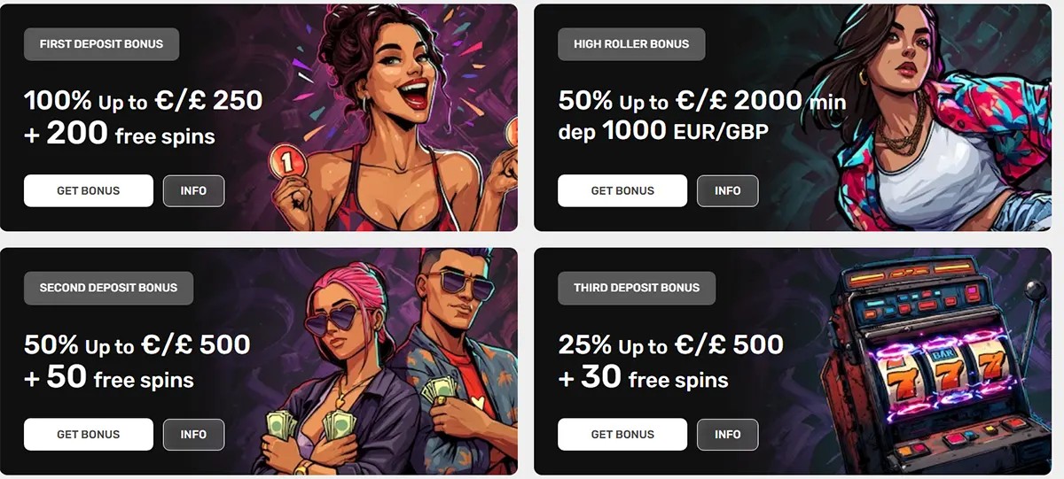 Promotions grid with four bonus cards: First deposit 100% up to €/$250 + 200 free spins; High roller 50% up to €/$2000 (min deposit €/$1000); Second deposit 50% up to €/$500 + 50 free spins; Third deposit 25% up to €/$500 + 30 free spins.