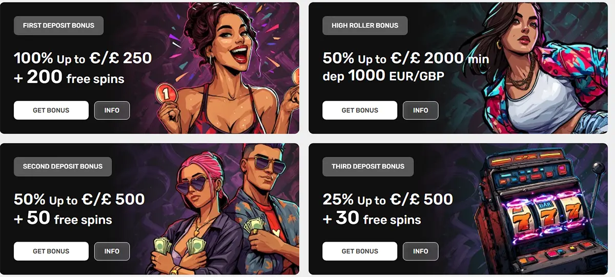 Promotions grid with four bonus cards: First deposit 100% up to €/$250 + 200 free spins; High roller 50% up to €/$2000 (min deposit €/$1000); Second deposit 50% up to €/$500 + 50 free spins; Third deposit 25% up to €/$500 + 30 free spins.
